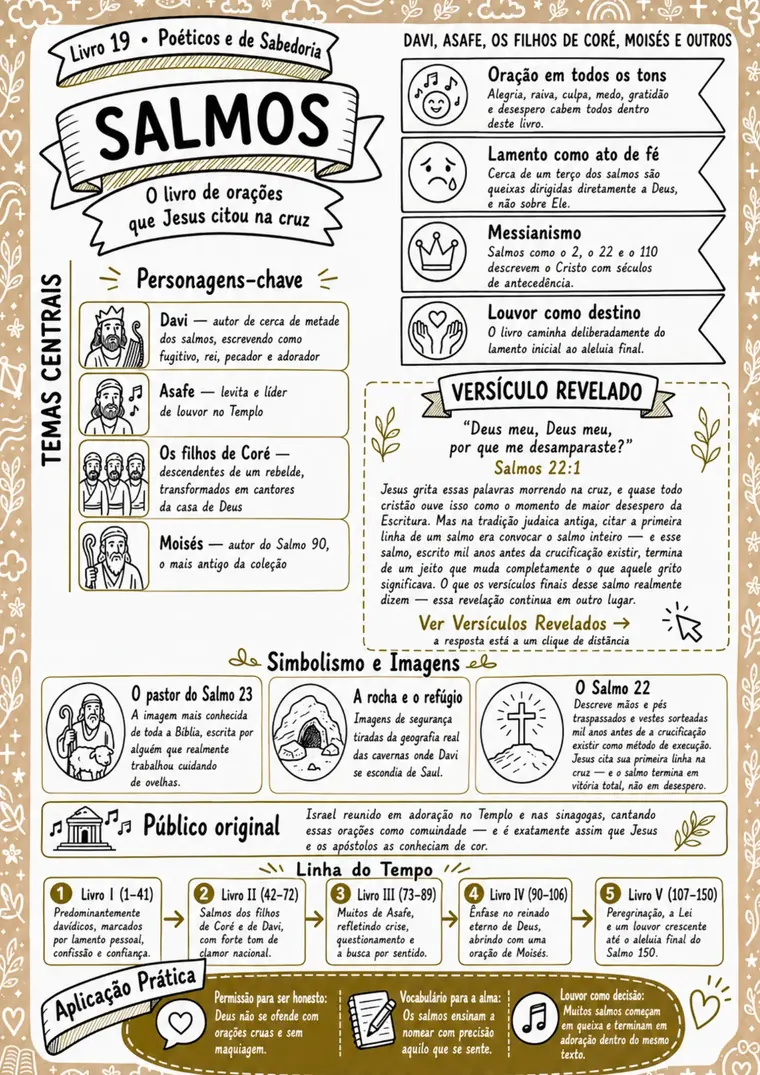 Página do livro de Salmos em Raízes da Fé